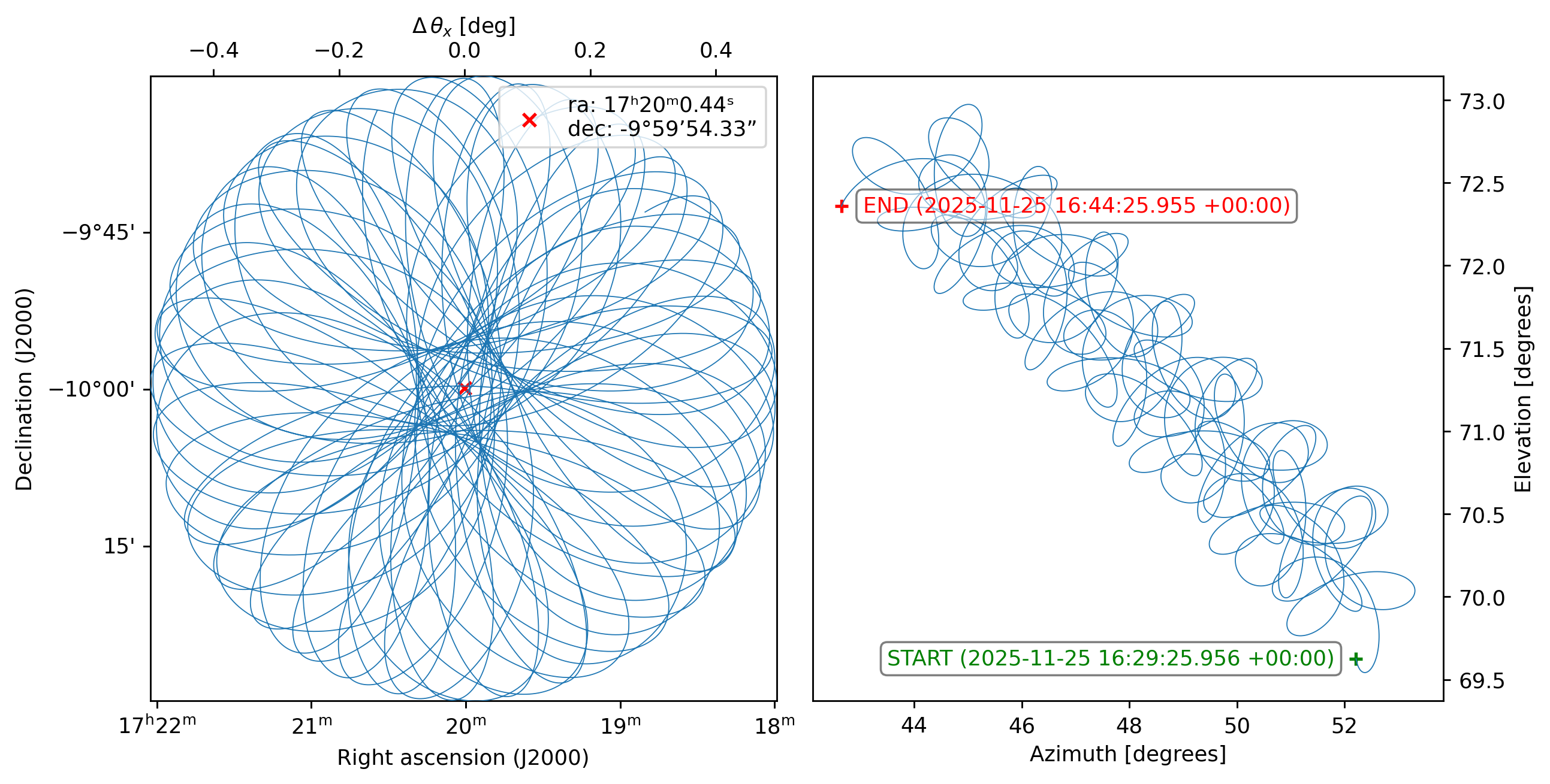 ../_images/tutorials_maximum-likelihood-mapper_2_1.png