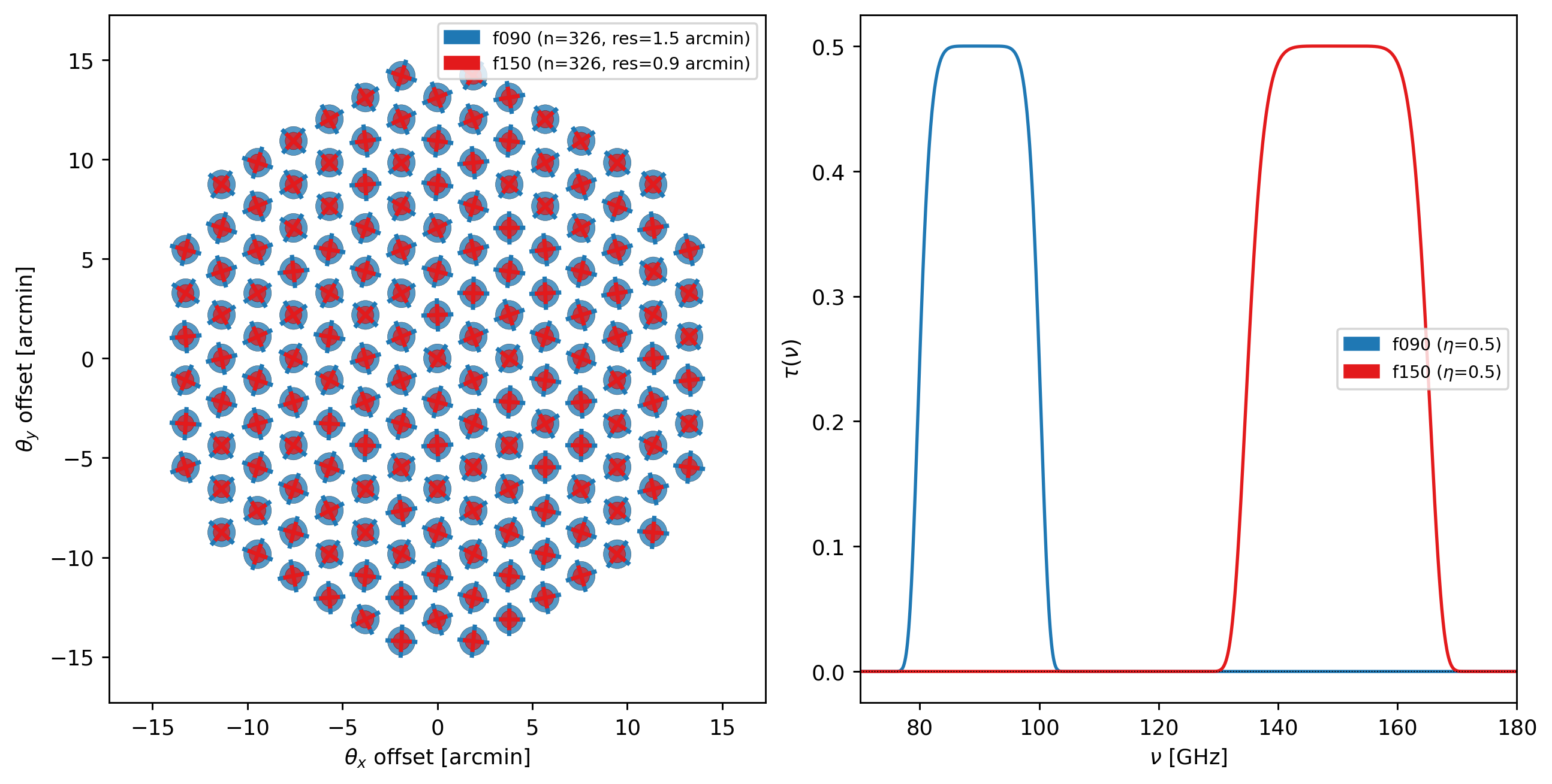 ../_images/tutorials_polarized-observations_4_1.png