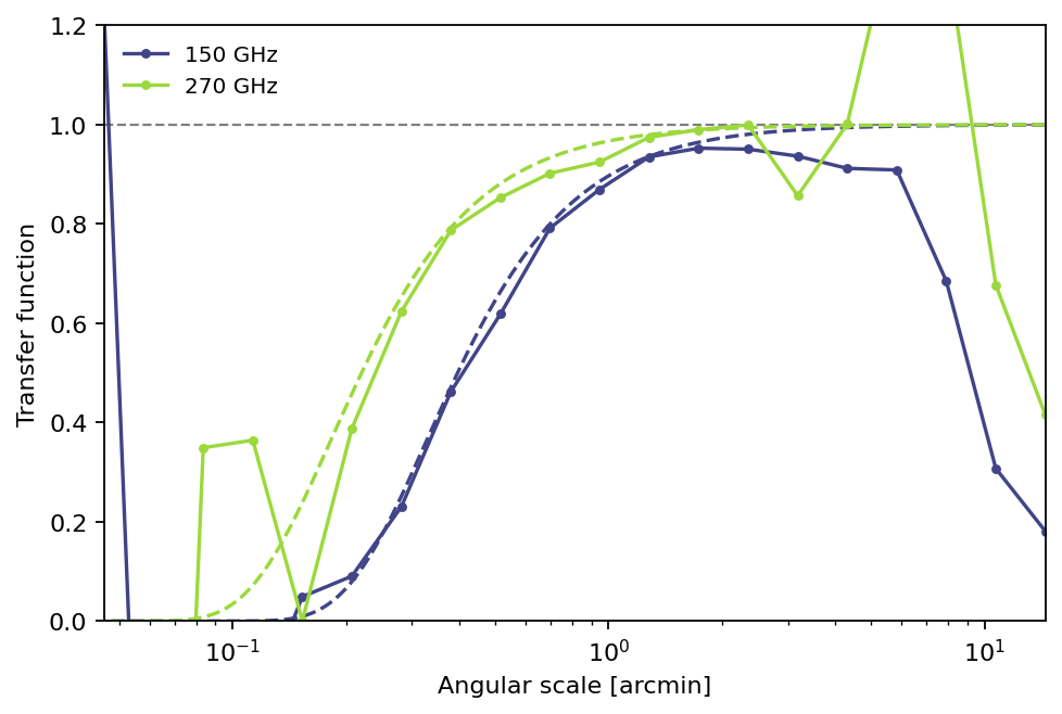 ../_images/tutorials_transfer-functions_14_1.png