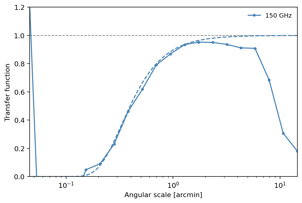 ../_images/tutorials_transfer-functions_16_1.png