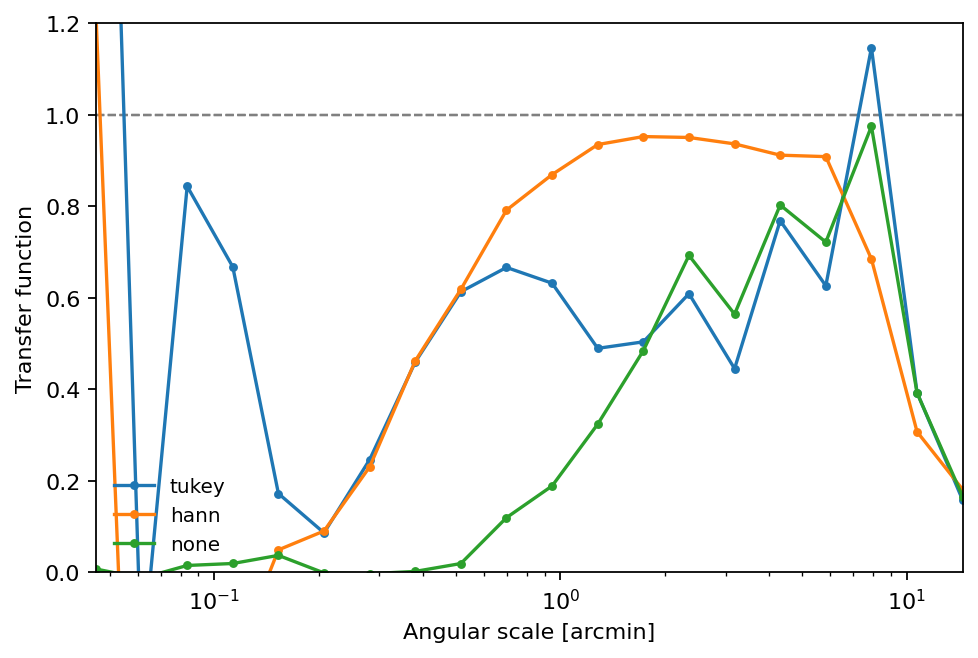 ../_images/tutorials_transfer-functions_18_0.png