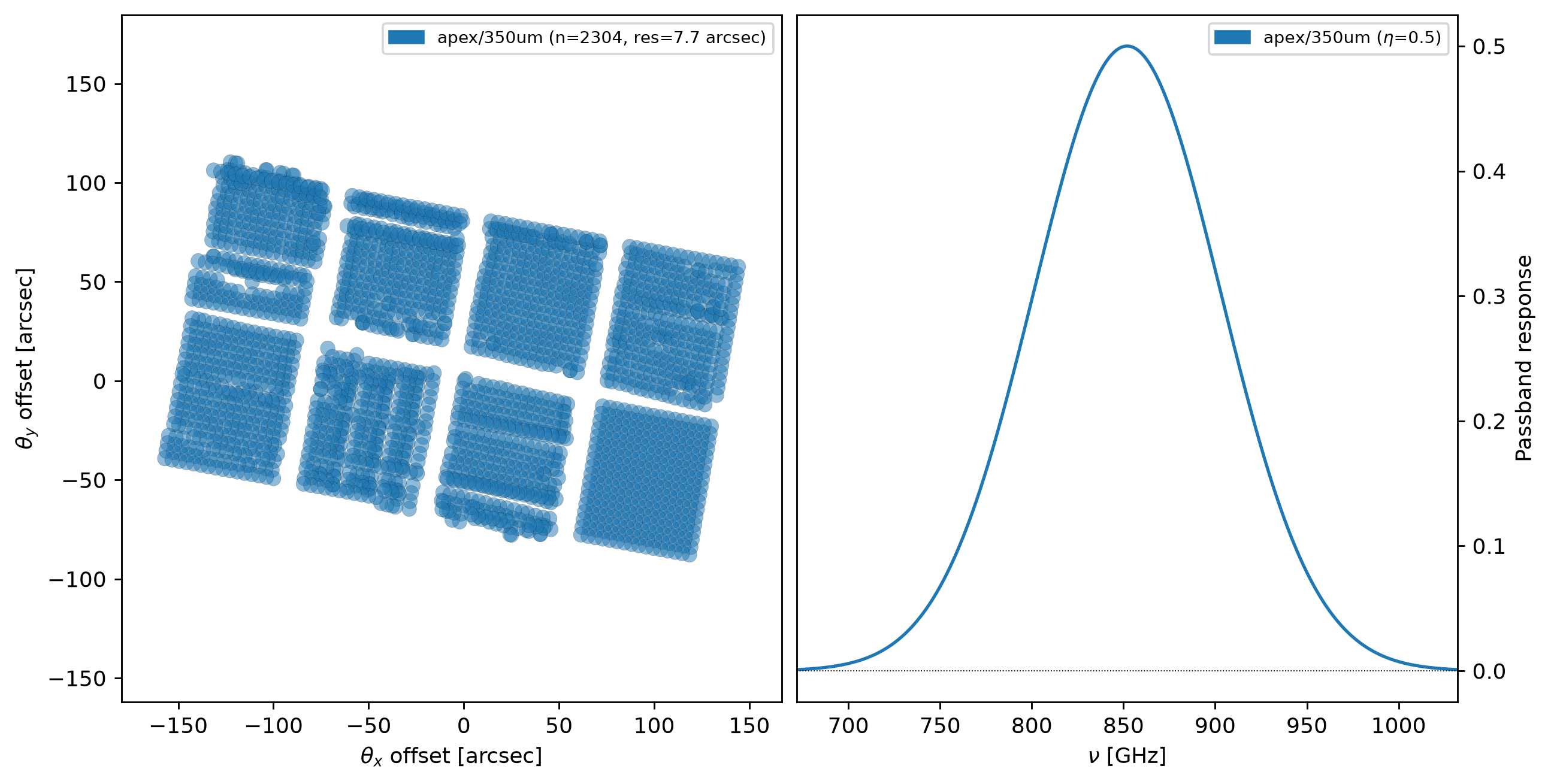 ../../_images/usage_instruments_example-instruments_3_0.png