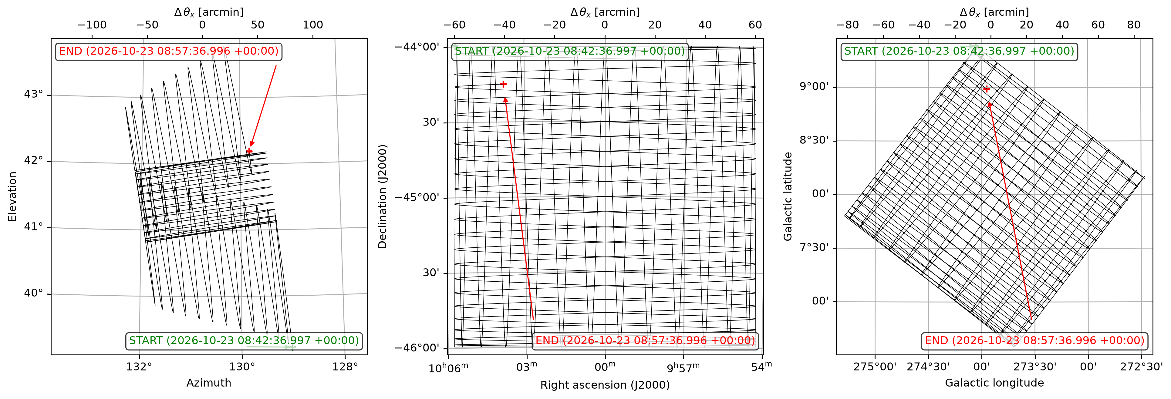 ../../_images/usage_plans_example-plans_3_1.png