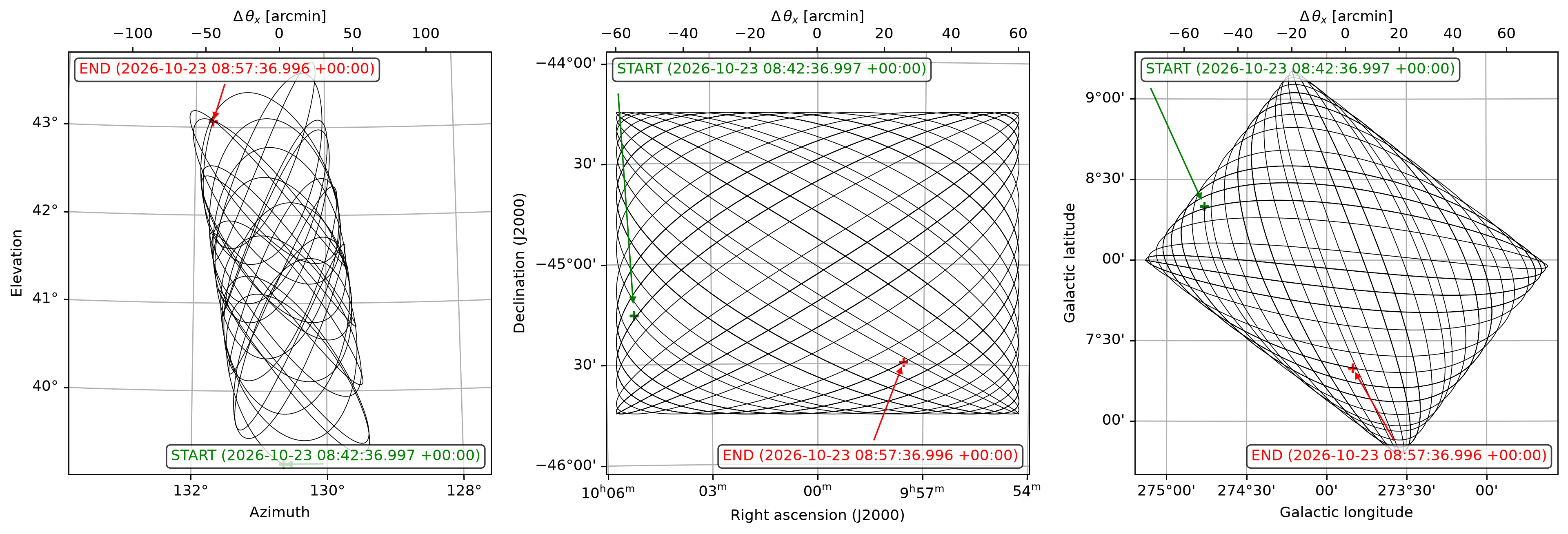 ../../_images/usage_plans_example-plans_5_1.png