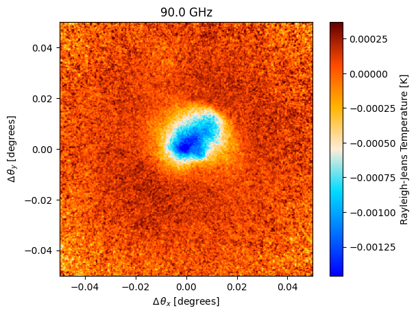 ../_images/tutorials_MUSTANG-2_cluster_22_0.png