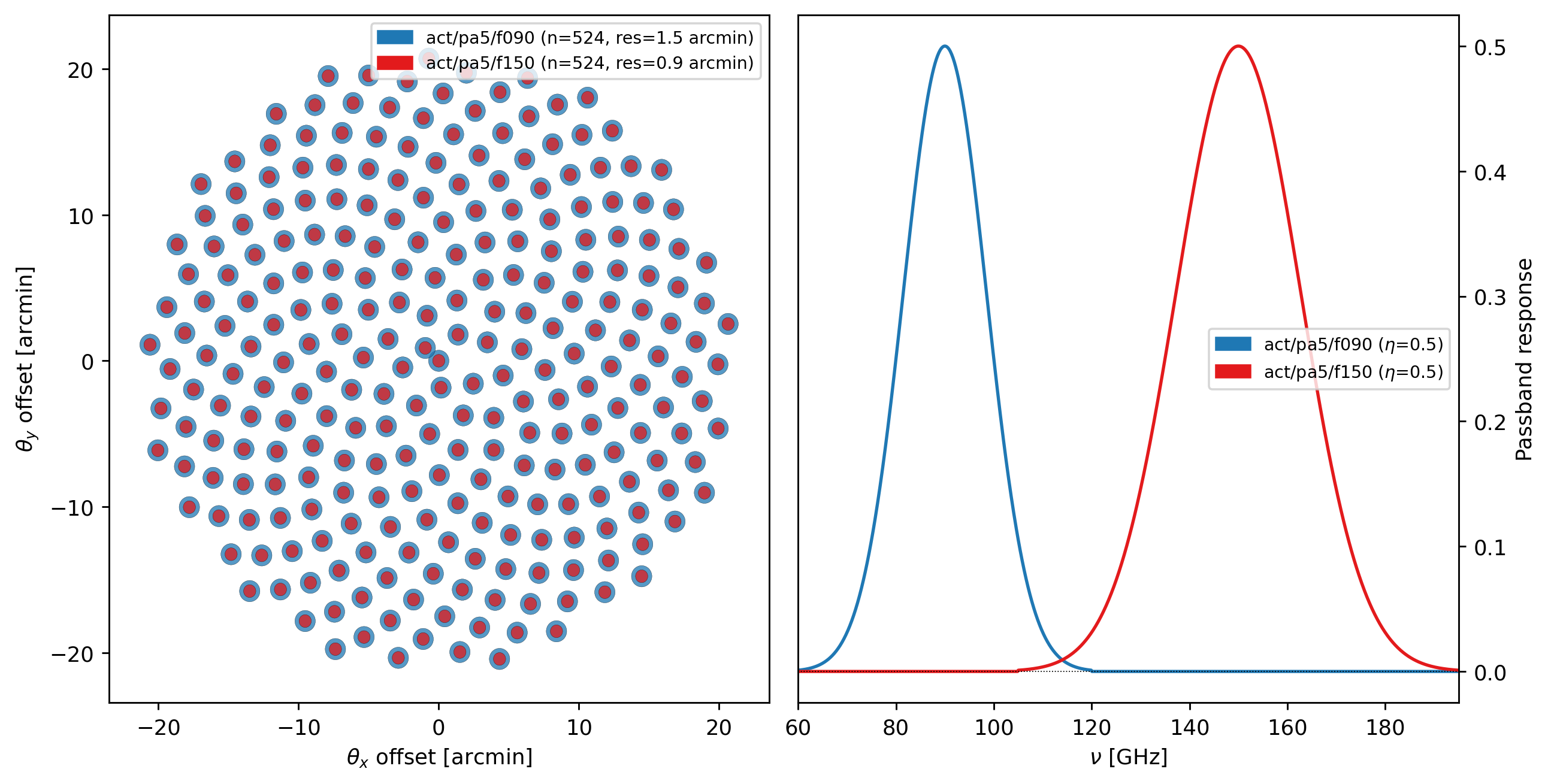 ../_images/tutorials_cmb-patch_1_1.png