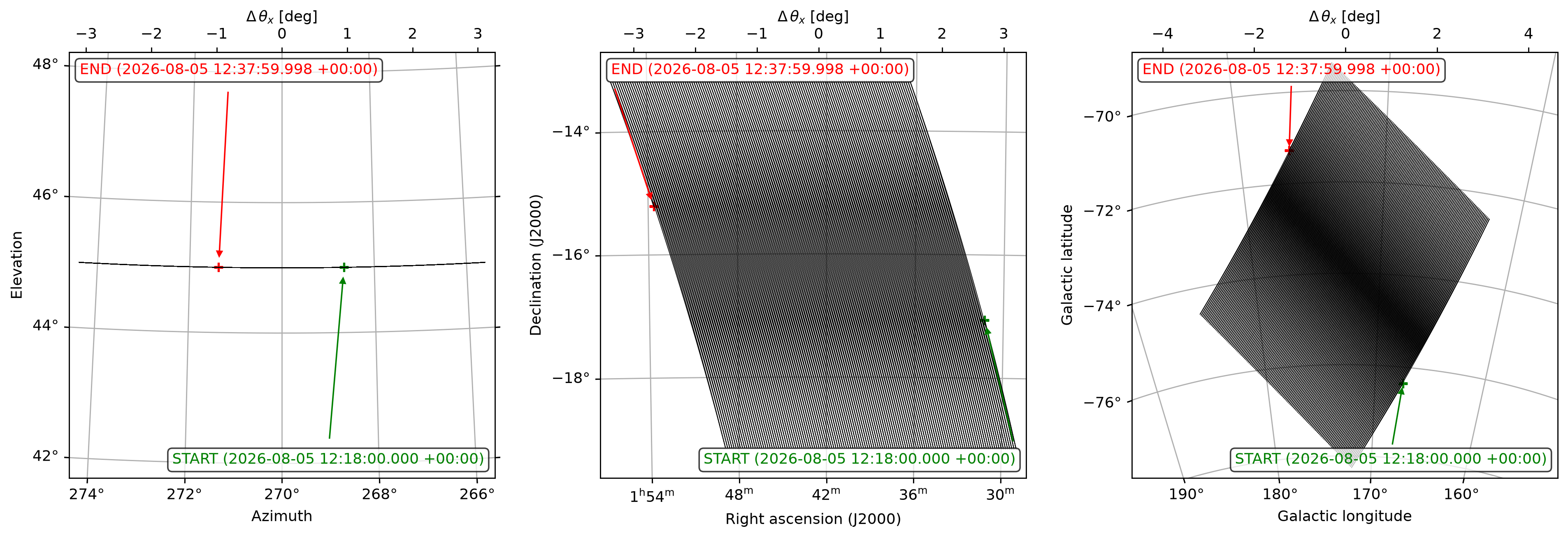 ../_images/tutorials_cmb-patch_2_1.png