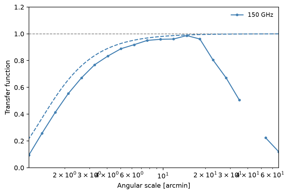 ../_images/tutorials_transfer-functions_18_1.png