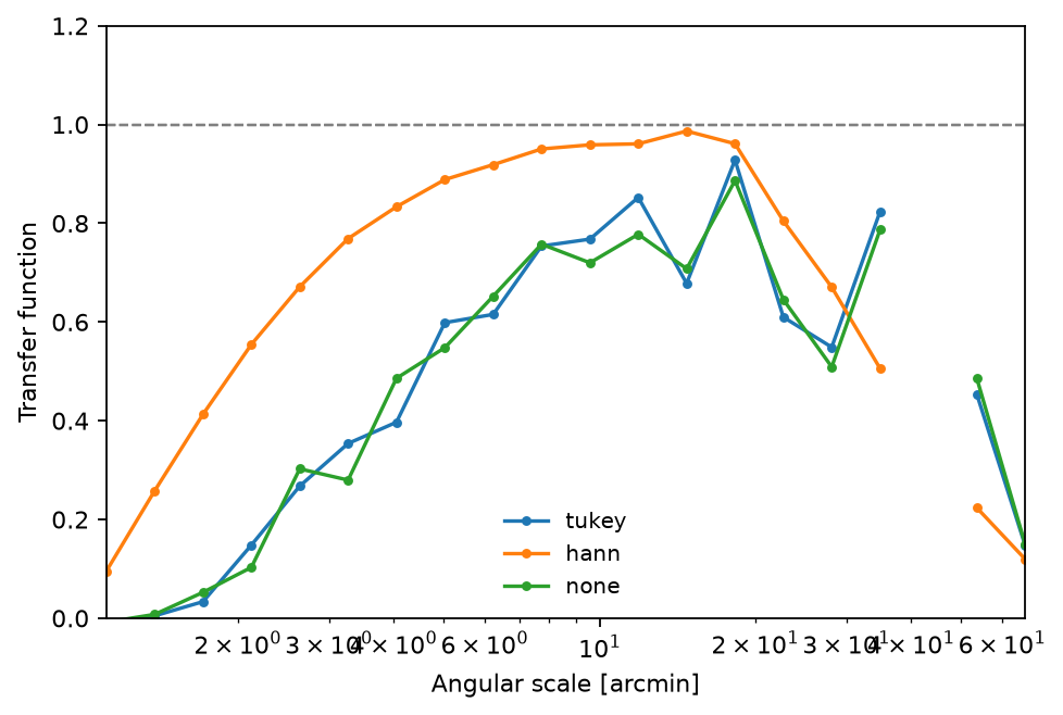 ../_images/tutorials_transfer-functions_20_0.png
